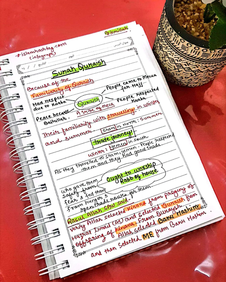 Coran Surah Nasr Notes – Islam Hashtag