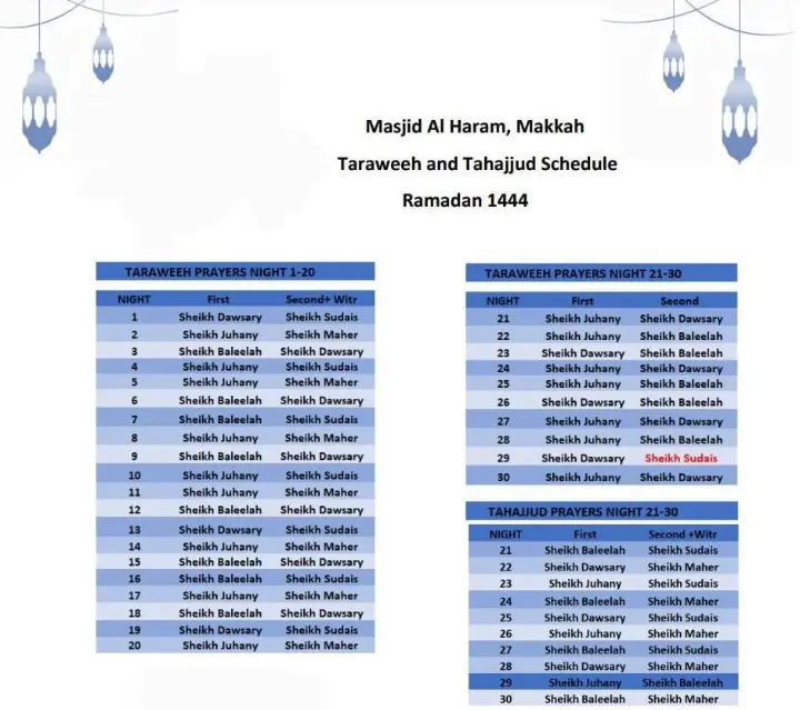 Taraweeh et Tahajjud Imams pour Masjid Al Haram avec horaire
