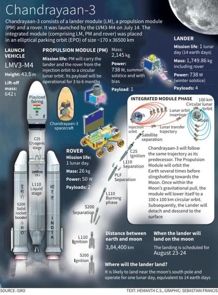 Deux musulmans parmi ceux qui ont aidé Chandrayaan-3 à atterrir sur la Lune 8 Chandryan3