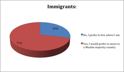 les immigrants