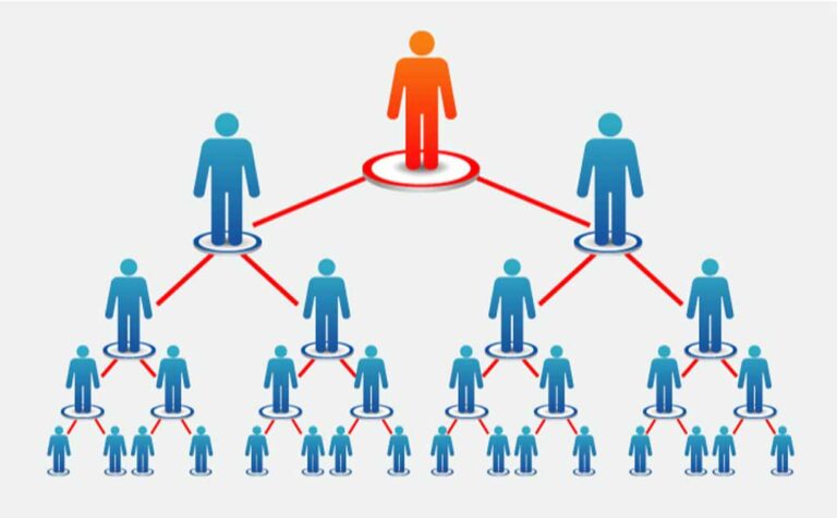 Le marketing de réseau est-il halal ?