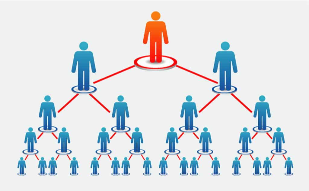 Le marketing de réseau est-il halal ?