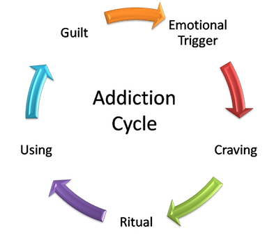 Dévoiler le secret sombre: dépendance sexuelle - à propos de l'islam